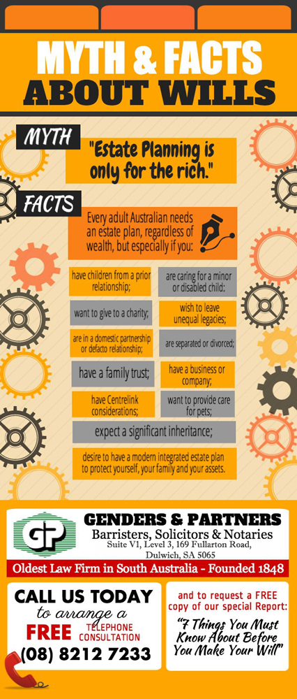 Myth And Facts About Wills: 