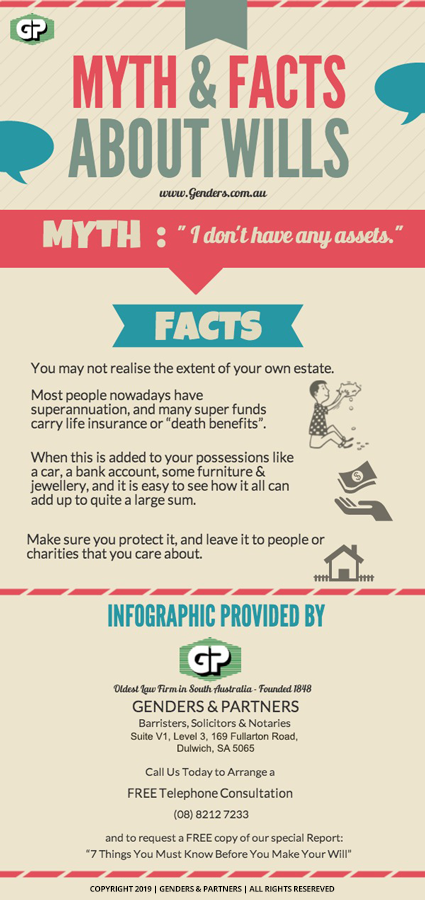 Myth and Facts About Wills: 