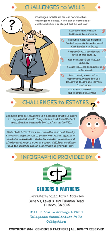 Challenges to Wills