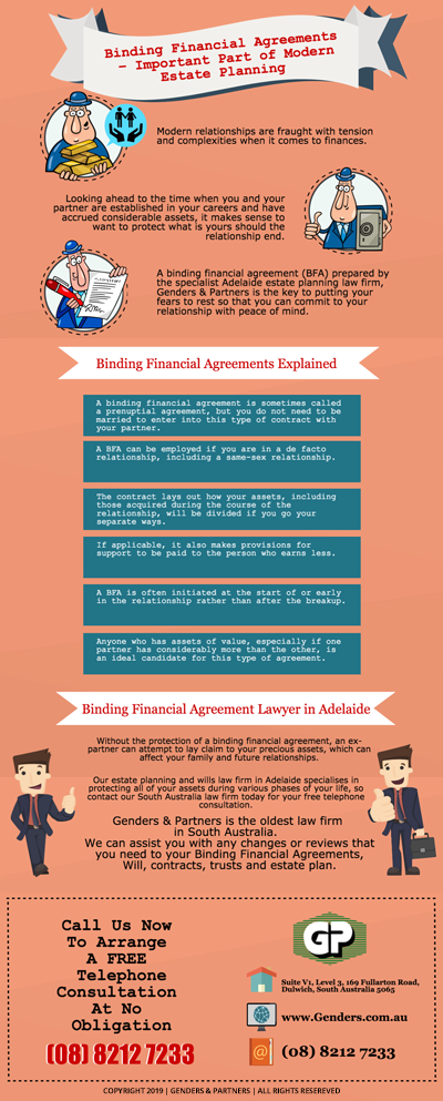 Binding Financial Agreements – Important Part of Modern Estate Planning