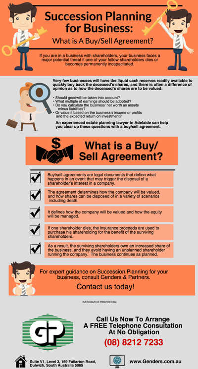 Succession Planning for Business: What is A Buy/Sell Agreement?